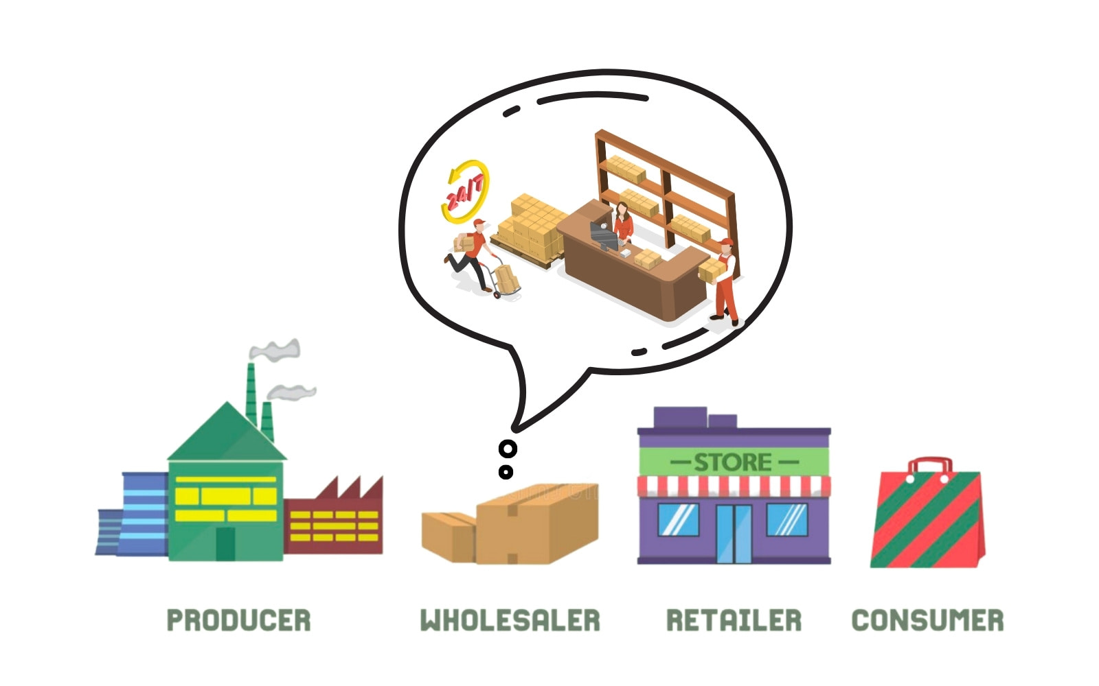 What Is A Wholesale Supplier?